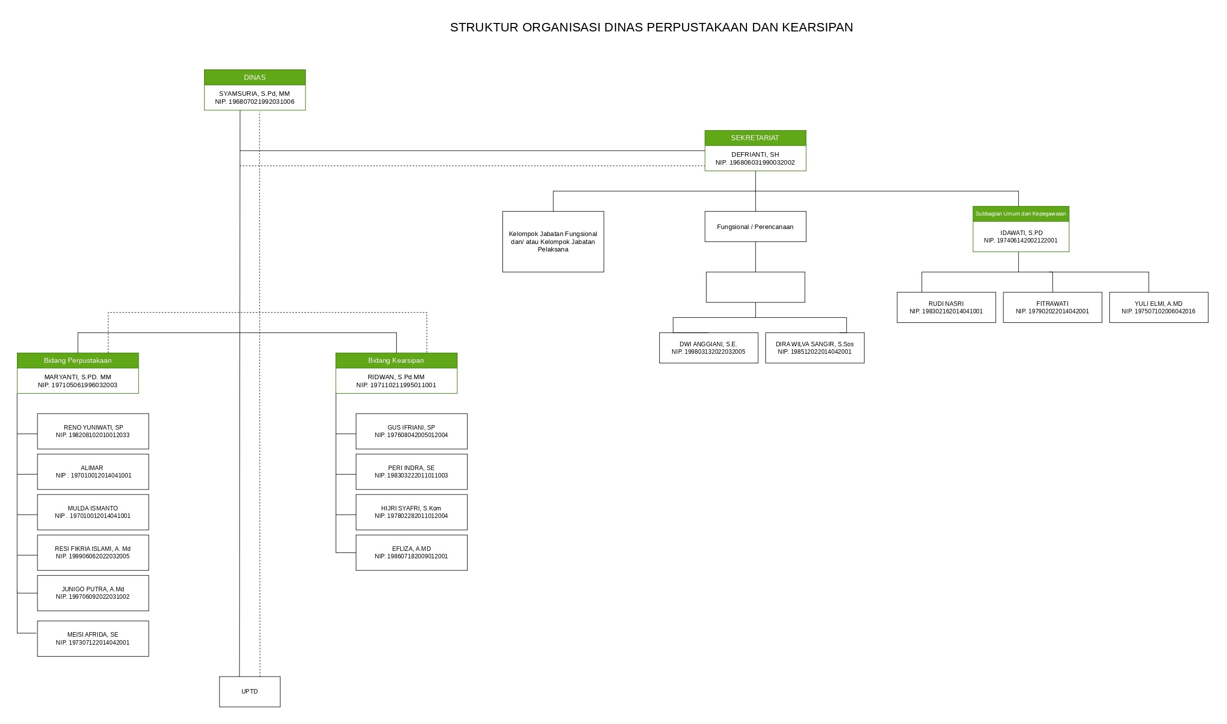 Struktur Organisasi